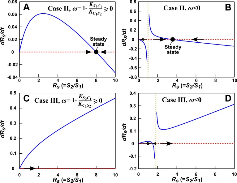 Figure 3—figure supplement 3.