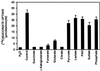 Fig 2.
