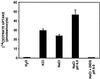 Fig 6.