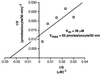 Fig 3.