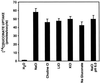 Fig 4.