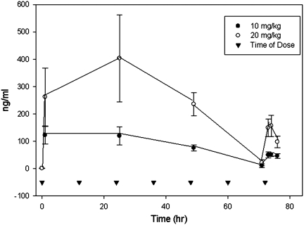 FIG. 2.