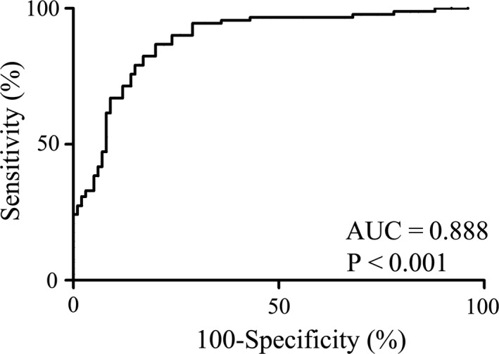 FIGURE 4