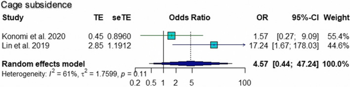 Fig. 7