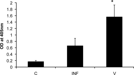 FIG. 8.