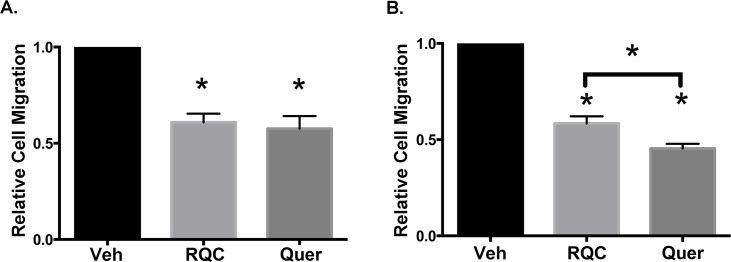 Fig 7