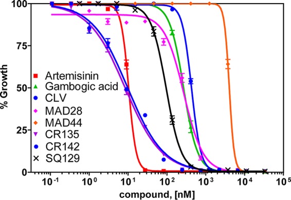 FIG 2