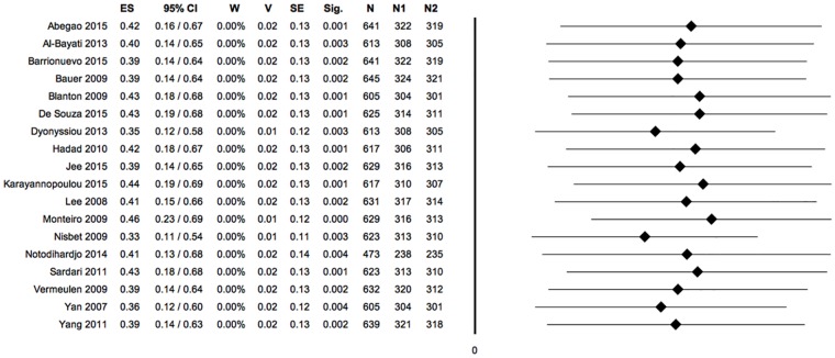 Fig 11