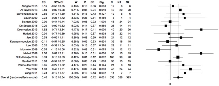 Fig 10