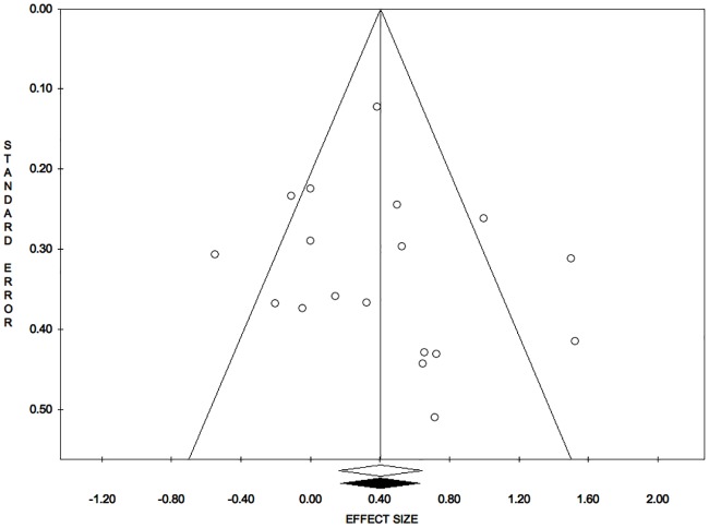 Fig 12