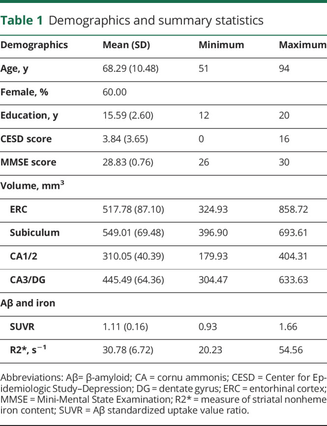 graphic file with name NEUROLOGY2019052522TT1.jpg