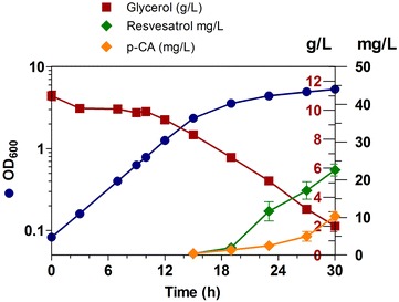 Fig. 6