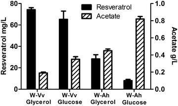 Fig. 3