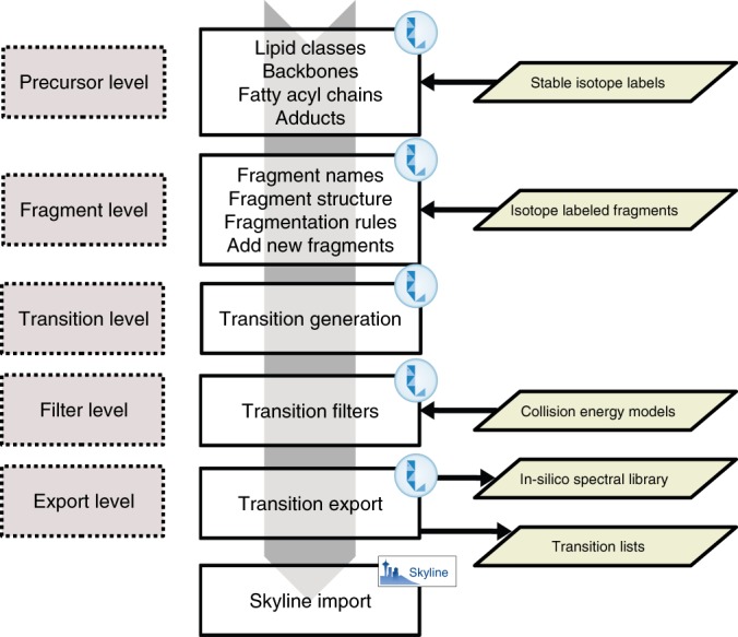 Fig. 2