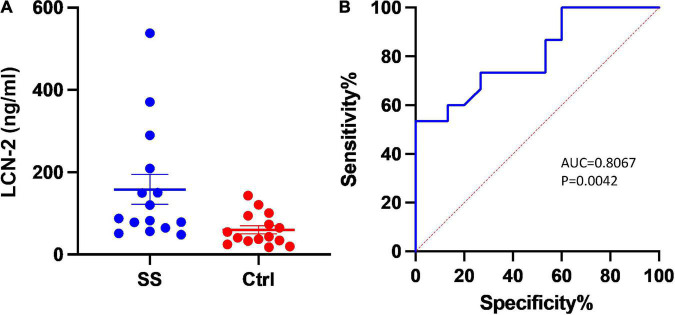 FIGURE 1