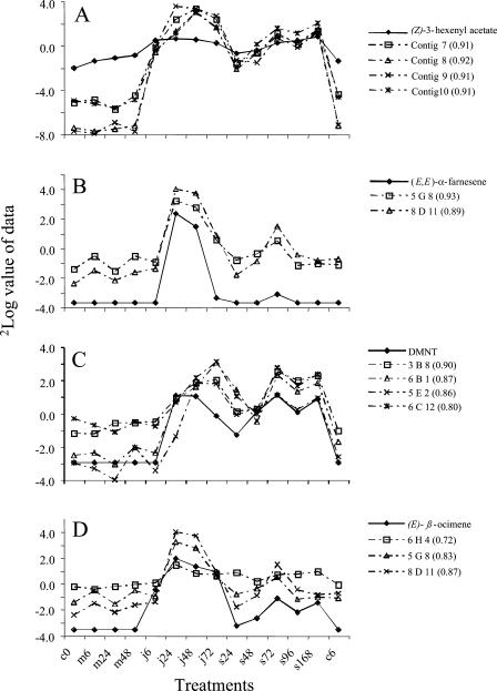 Figure 5.