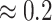 Inline graphic
