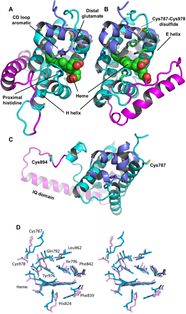 Fig. 3