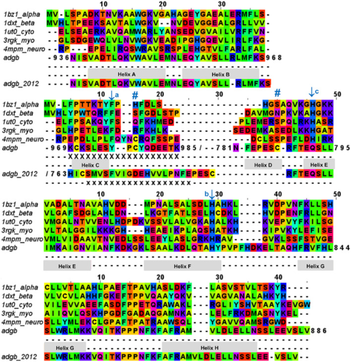 Fig. 2