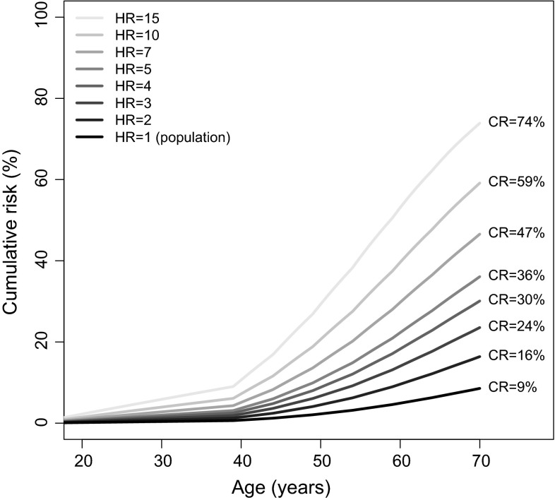 Fig. 1