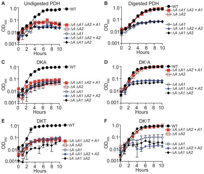 Figure 5