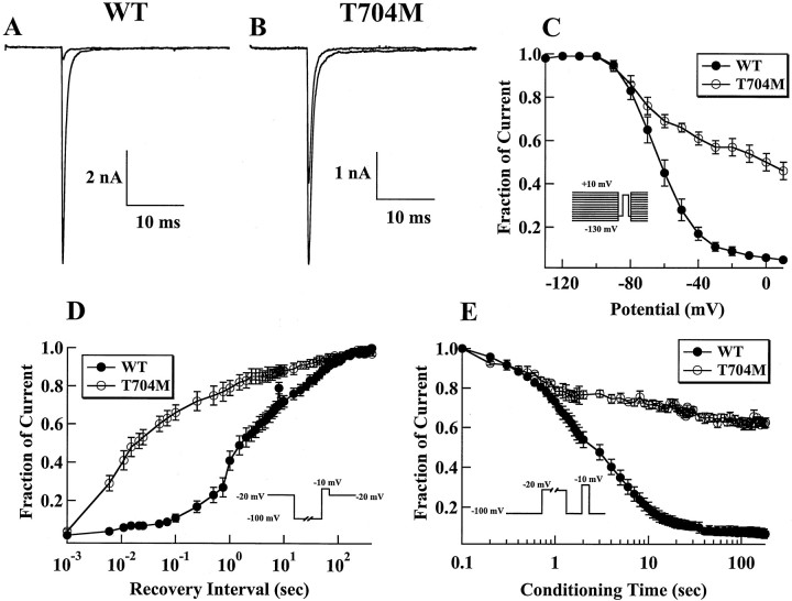 Fig. 9.