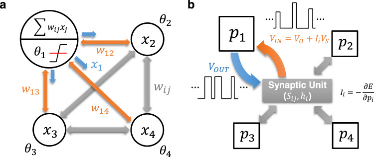 Fig. 1