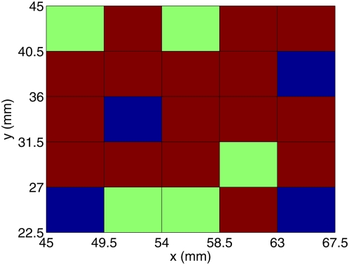 Figure 9