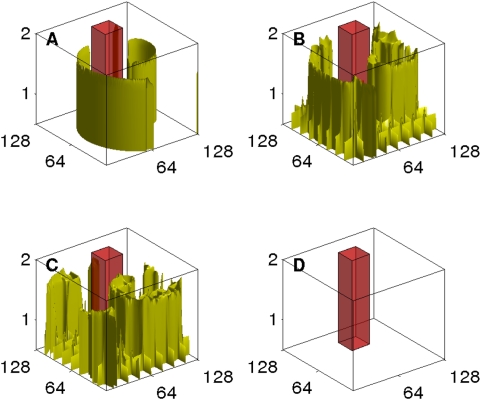 Figure 17