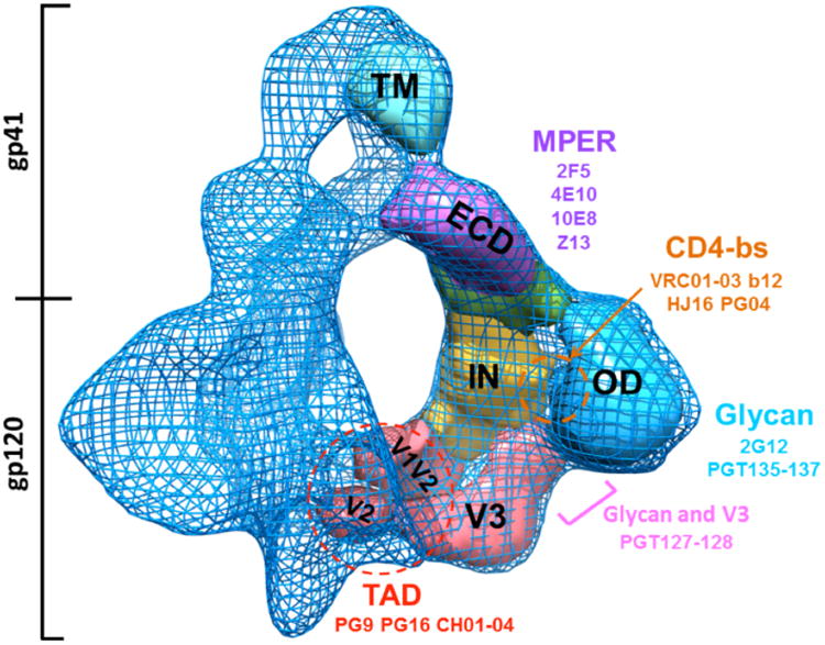 Fig. (1)