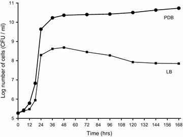 Fig. 4