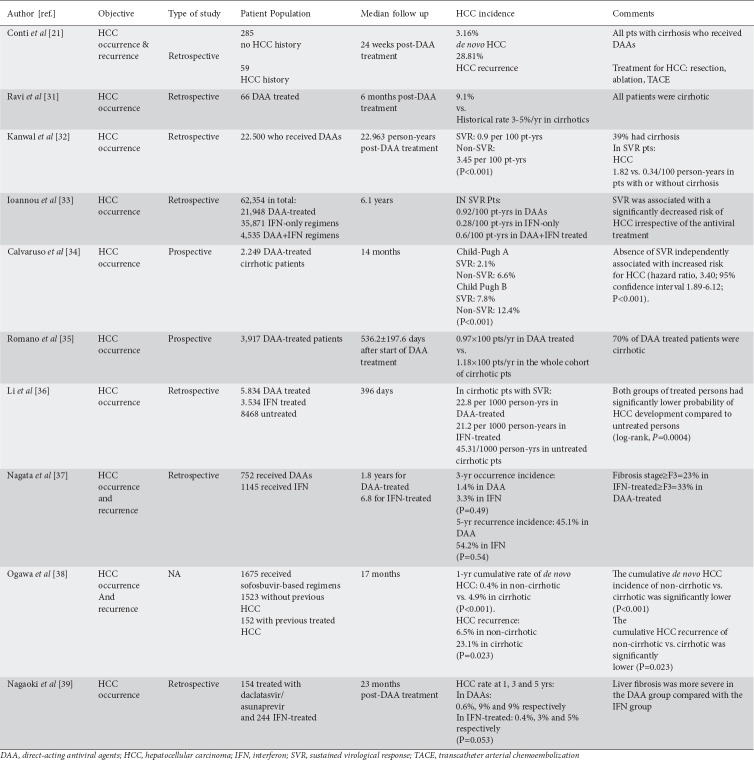 graphic file with name AnnGastroenterol-31-670-g002.jpg