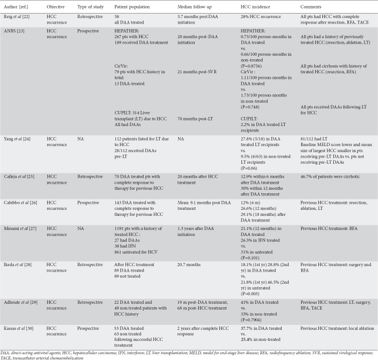 graphic file with name AnnGastroenterol-31-670-g001.jpg