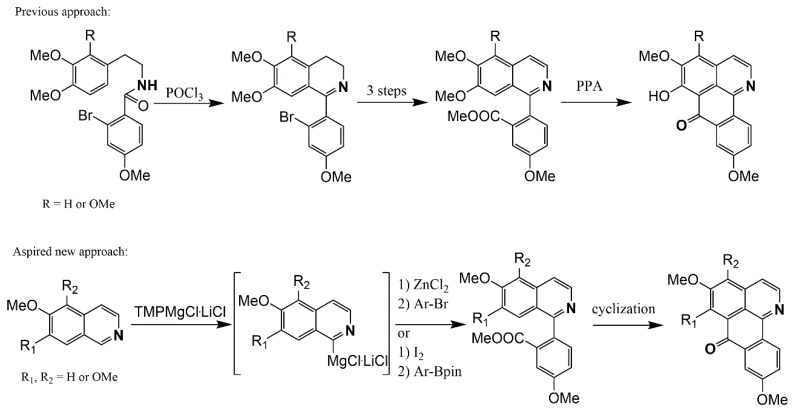 Scheme 3