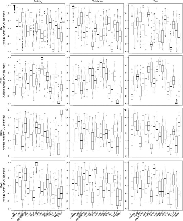 Supplementary Fig. S3