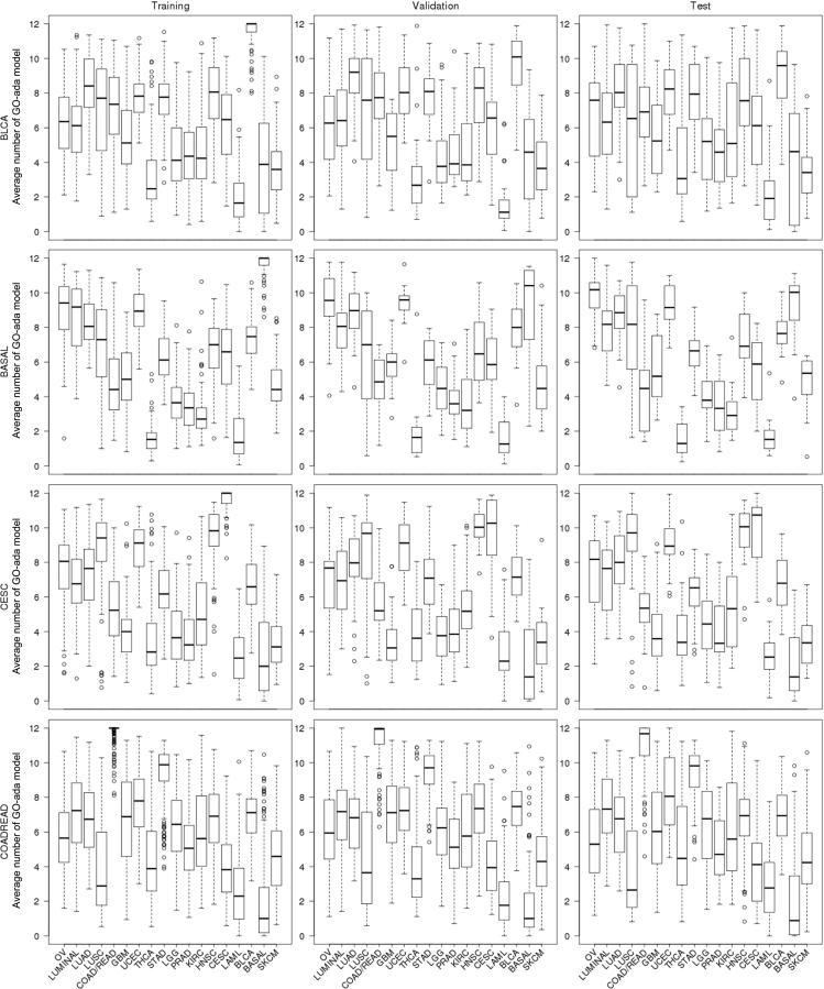 Supplementary Fig. S1