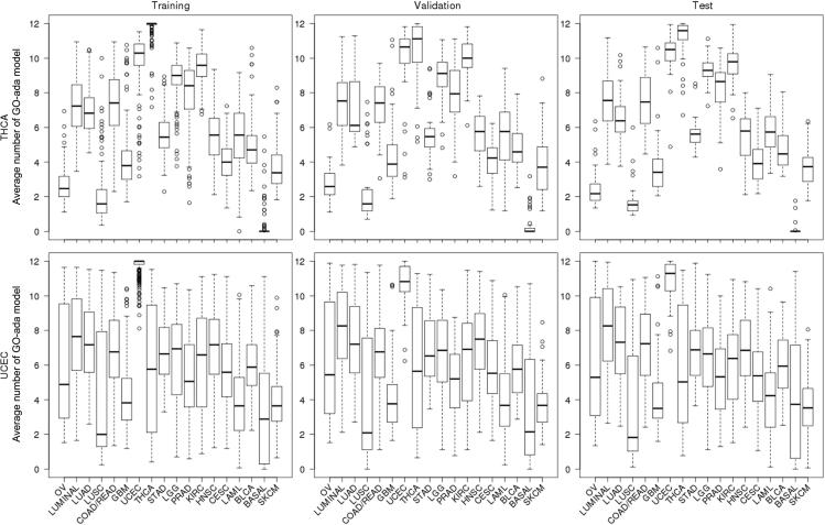 Supplementary Fig. S4