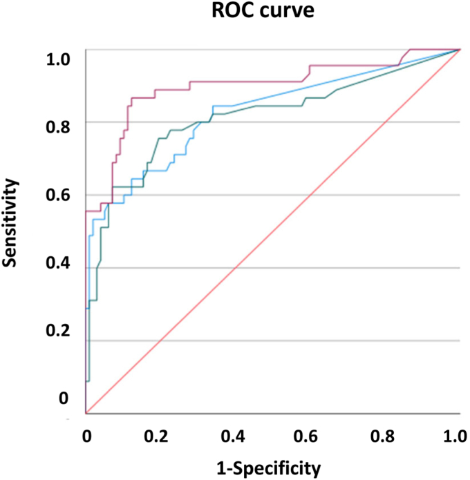 Figure 4