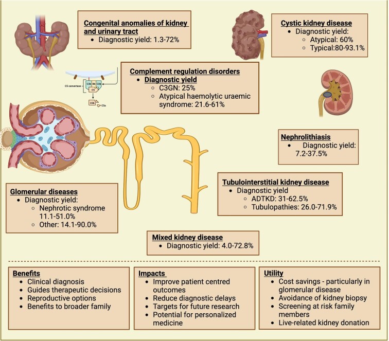 Figure 1: