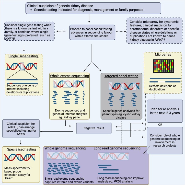 Figure 2: