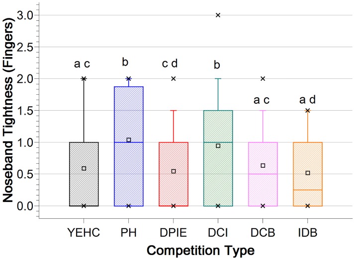 Fig 10