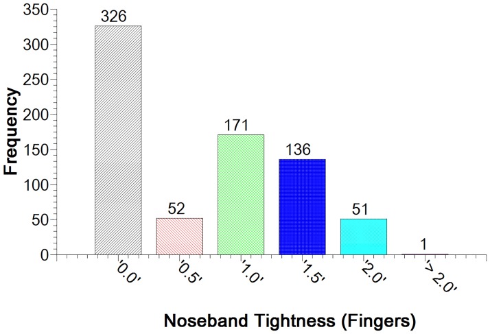 Fig 9