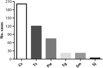 Fig. 3