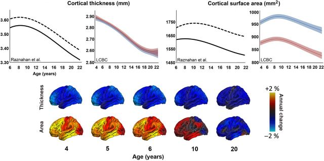 Figure 2.