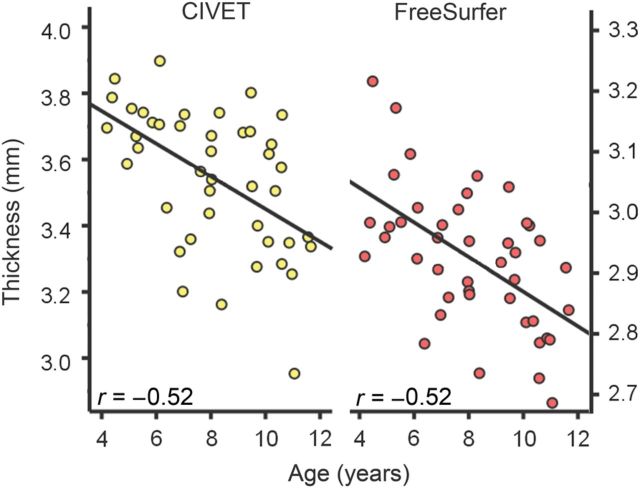 Figure 3.