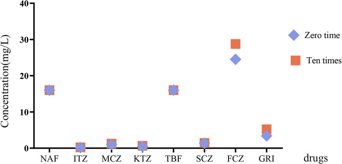 FIG 2