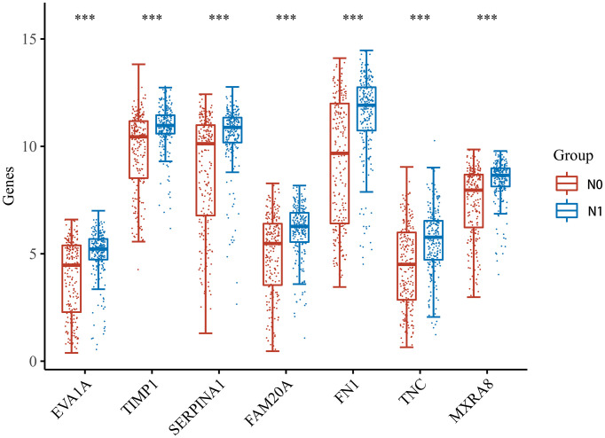 Figure 3