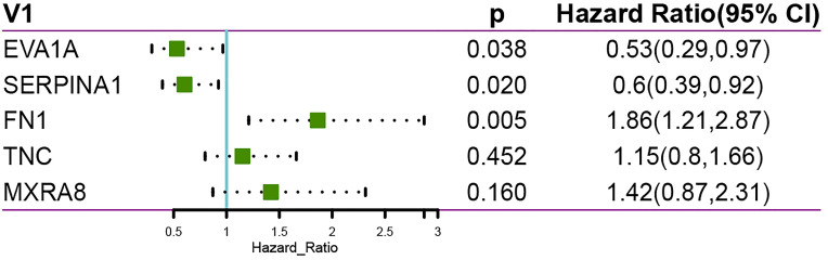 Figure 7