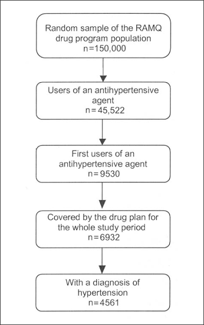 Figure 1)