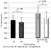 FIG. 7